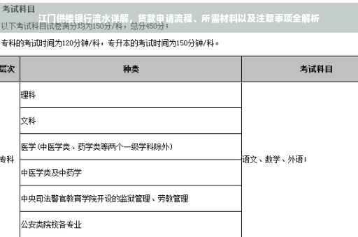 江门供楼银行流水详解，贷款申请流程、所需材料以及注意事项全解析