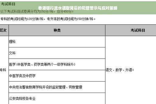 香港银行流水调取背后的犯罪警示与应对策略