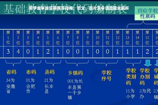 奖学金申请证明撰写指南，范文、图片及申请流程全解析