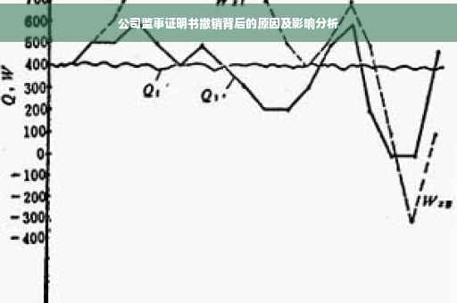 公司监事证明书撤销背后的原因及影响分析