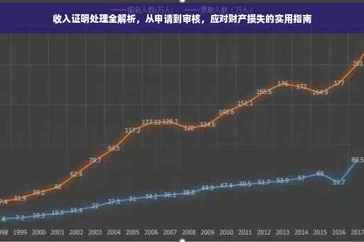 收入证明处理全解析，从申请到审核，应对财产损失的实用指南