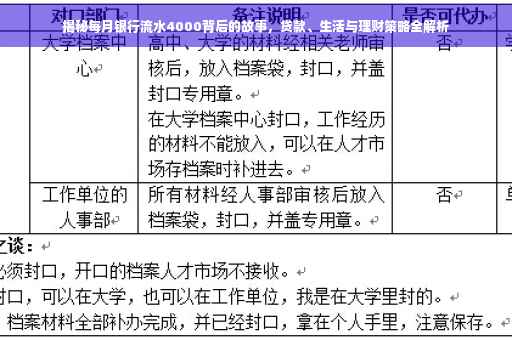 揭秘每月银行流水4000背后的故事，贷款、生活与理财策略全解析