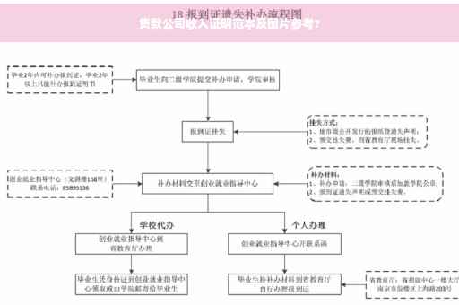 贷款公司收入证明范本及图片参考?