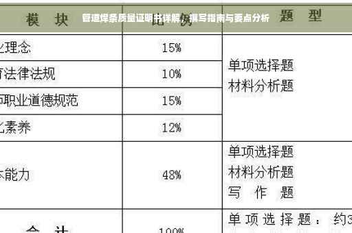 管道焊条质量证明书详解，撰写指南与要点分析