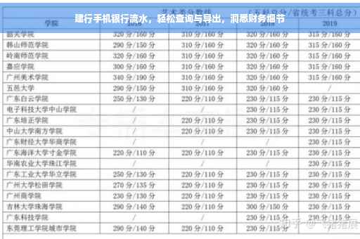 建行手机银行流水，轻松查询与导出，洞悉财务细节