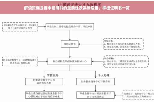 解读贸促会商事证明书的重要性及实际应用，样板证明书一览