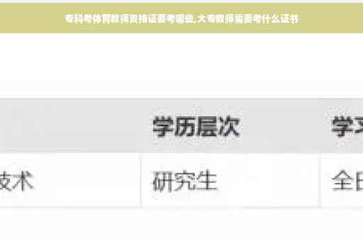专科考体育教师资格证要考哪些,大专教师需要考什么证书