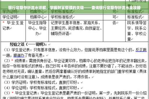银行定期存折流水详解，掌握财富管理的关键——查询银行定期存折流水全攻略