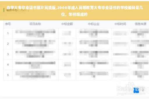 自学大专毕业证书图片高清版,2000年成人高等教育大专毕业证书的学校编码是几位，怎样组成的