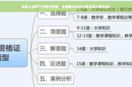 无收入证明下的赔付指南，全面解析应对之策与误工费处理?