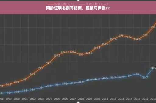 同龄证明书撰写指南，模板与步骤??