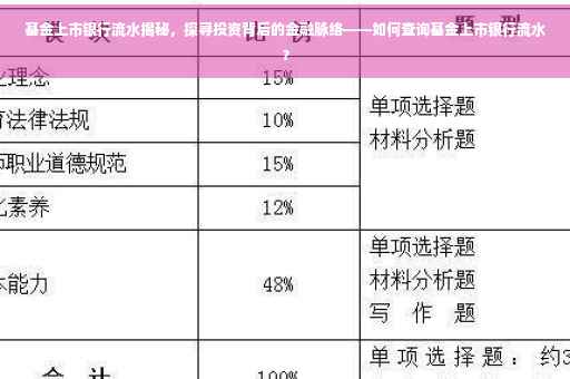 基金上市银行流水揭秘，探寻投资背后的金融脉络——如何查询基金上市银行流水？