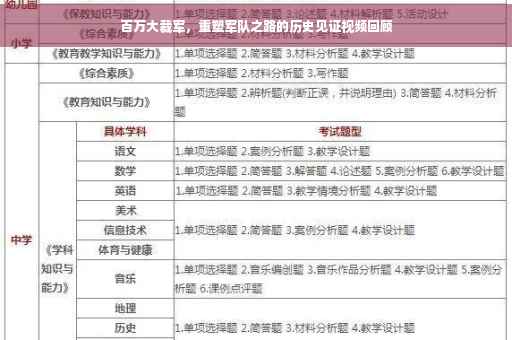 百万大裁军，重塑军队之路的历史见证视频回顾