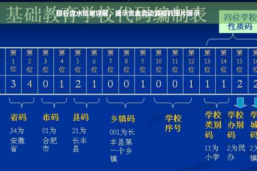 银行流水结单详解，揭示资金流动真相的图片展示