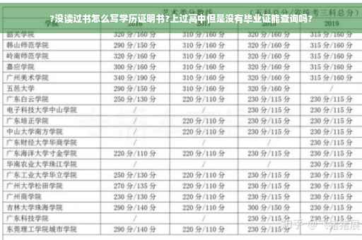 ?没读过书怎么写学历证明书?上过高中但是没有毕业证能查询吗?