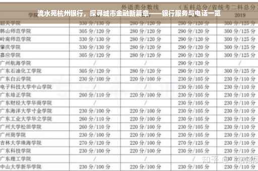 流水苑杭州银行，探寻城市金融新篇章——银行服务与电话一览