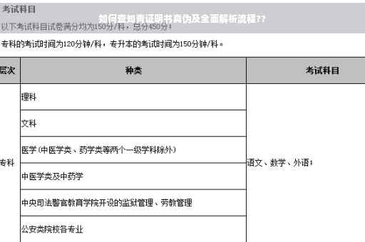 如何查知青证明书真伪及全面解析流程??