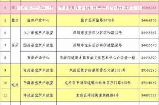 贵阳疫情捐款证明书，自媒体人的见证与呼吁——模板及行动力量展现