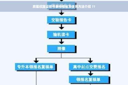 房屋权属证明书表格模板及使用方法介绍 ??