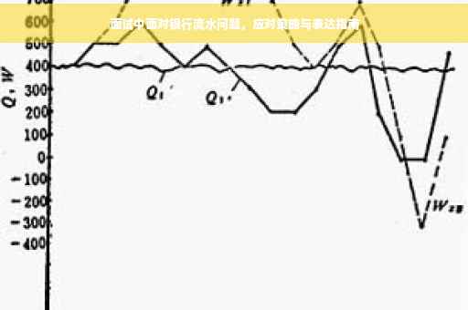 面试中面对银行流水问题，应对策略与表达指南