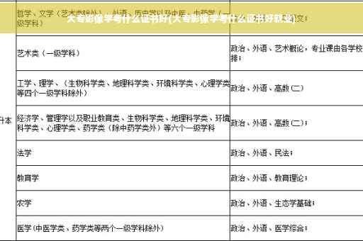 大专影像学考什么证书好(大专影像学考什么证书好就业)