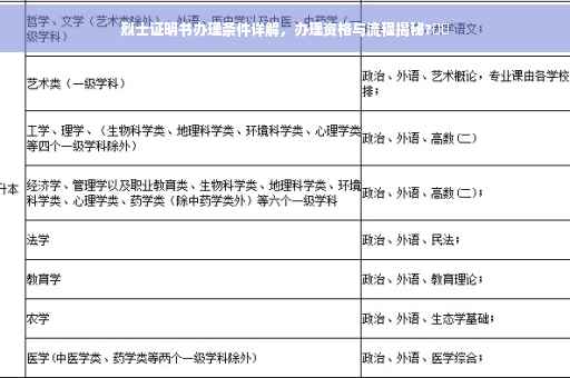 烈士证明书办理条件详解，办理资格与流程揭秘?⚡️