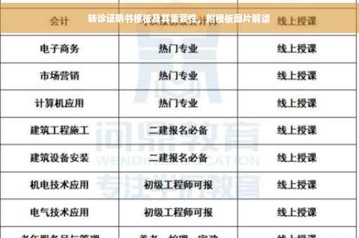 转诊证明书模板及其重要性，附模板图片解读