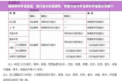 揭秘房贷申请流程，银行流水的重要性、获取方法与申请房贷所需流水详解??