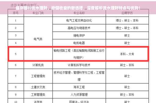盛京银行流水理财，稳健收益的新选择，深度解析流水理财特点与优势！