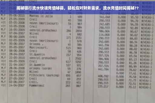 揭秘银行流水快速充值秘籍，轻松应对财务需求，流水充值时间揭秘??