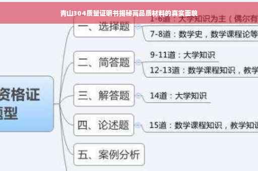 青山304质量证明书揭秘高品质材料的真实面貌