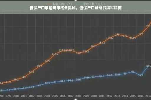 低保户口申请与审核全揭秘，低保户口证明书撰写指南