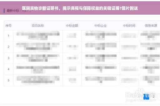 医院实物诊断证明书，揭示真相与保障权益的关键证据?图片附送