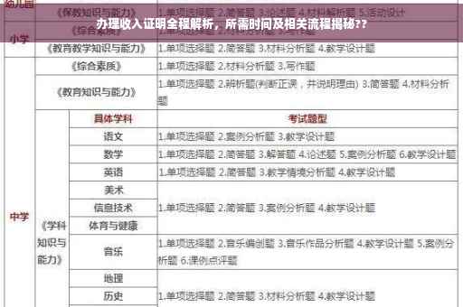 办理收入证明全程解析，所需时间及相关流程揭秘??