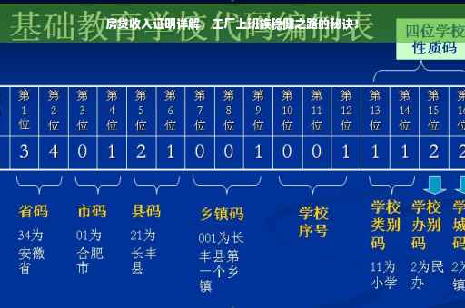 房贷收入证明详解，工厂上班族稳健之路的秘诀！