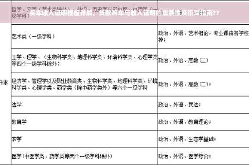 买车收入证明模板详解，贷款购车与收入证明的重要性及撰写指南??
