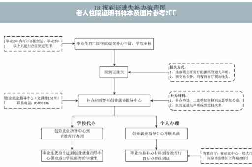 老人住院证明书样本及图片参考?⚡️