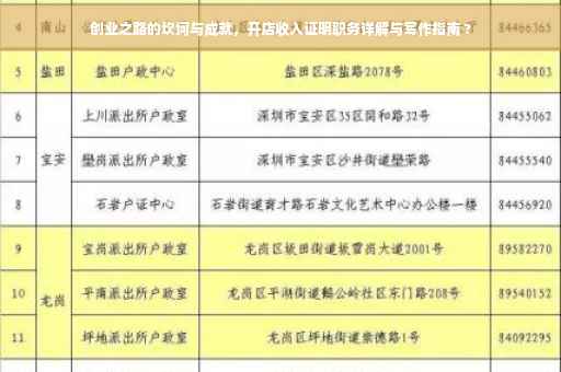 创业之路的坎坷与成就，开店收入证明职务详解与写作指南 ?