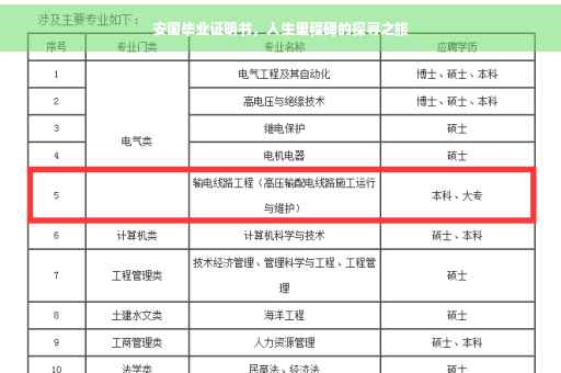 安国毕业证明书，人生里程碑的探寻之旅