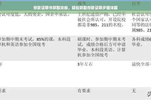 存款证明书获取攻略，轻松获取存款证明步骤详解
