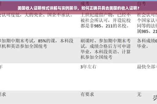 美国收入证明格式详解与实例展示，如何正确开具去美国的收入证明？
