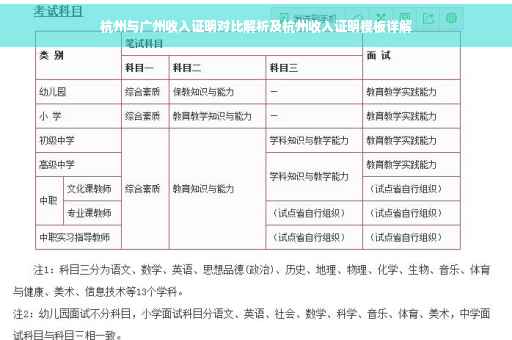 杭州与广州收入证明对比解析及杭州收入证明模板详解