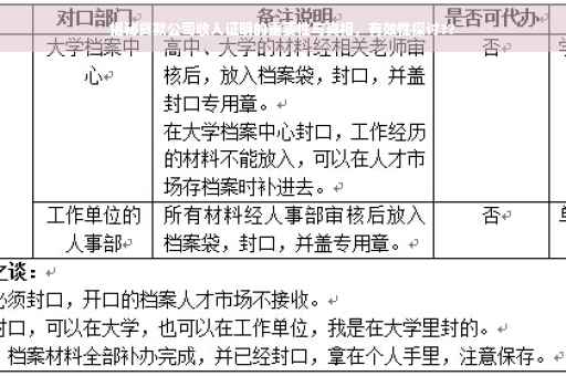 揭秘贷款公司收入证明的重要性与真相，有效性探讨??