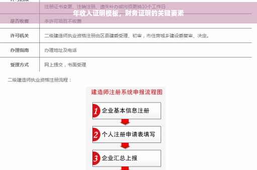 年收入证明模板，财务证明的关键要素