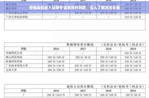 警惕虚假收入证明申请房贷的风险，深入了解违法后果