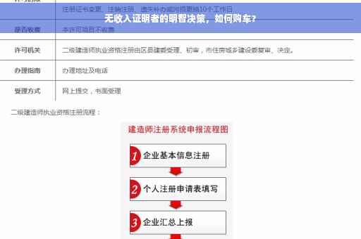 无收入证明者的明智决策，如何购车？