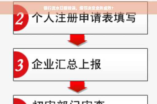 银行流水日期错误，细节决定业务成败?