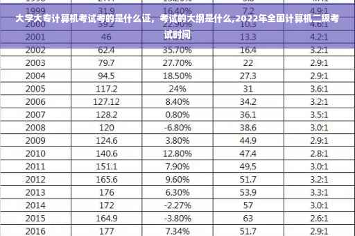 大学大专计算机考试考的是什么证，考试的大纲是什么,2022年全国计算机二级考试时间
