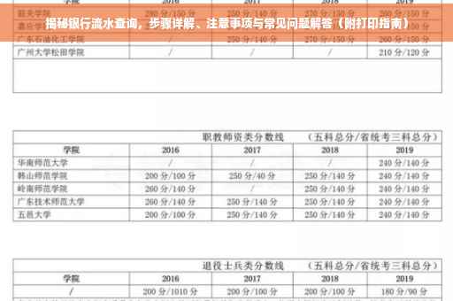 揭秘银行流水查询，步骤详解、注意事项与常见问题解答（附打印指南）