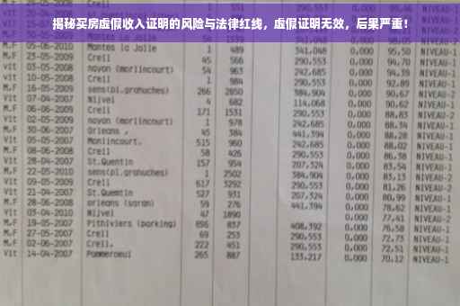 揭秘买房虚假收入证明的风险与法律红线，虚假证明无效，后果严重！